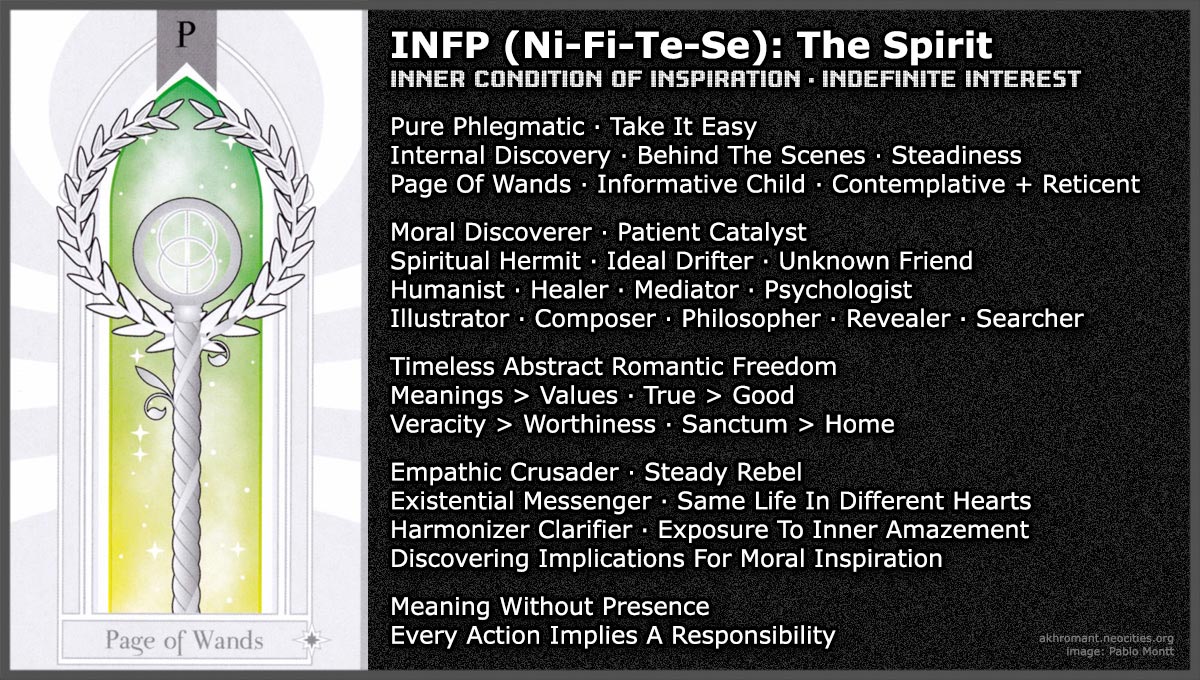 INFP (Ni-Fi-Te-Se)