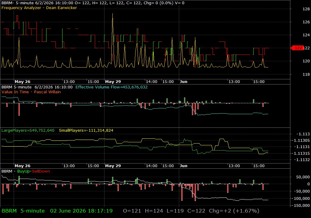 BBRM /vit