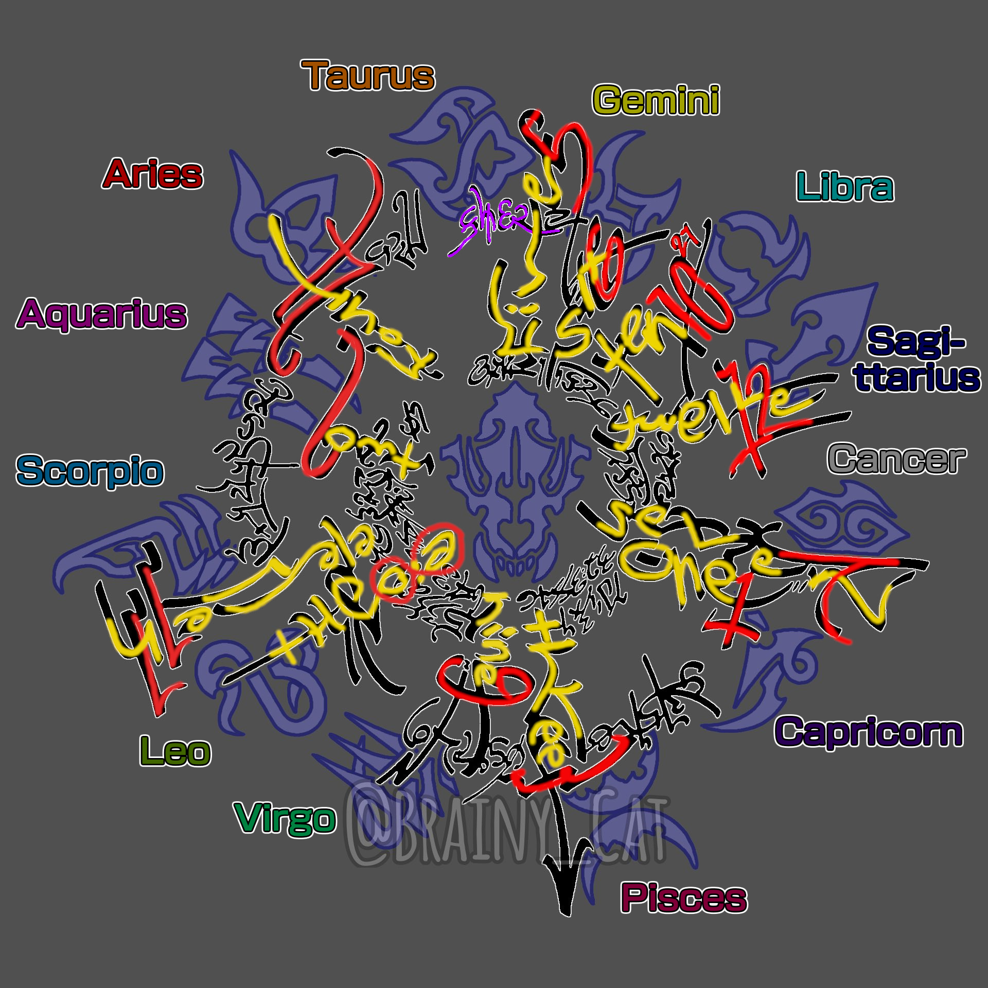 A recreation of Minamimoto's Taboo refinery sigil from TWEWY by twitter user @BRAINY_CAT. Numbers and words are highlighted as described in the text.