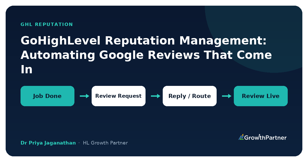 GoHighLevel Reputation Management Automating Google Reviews — HL Growth Partner, Dr Priya Jaganathan