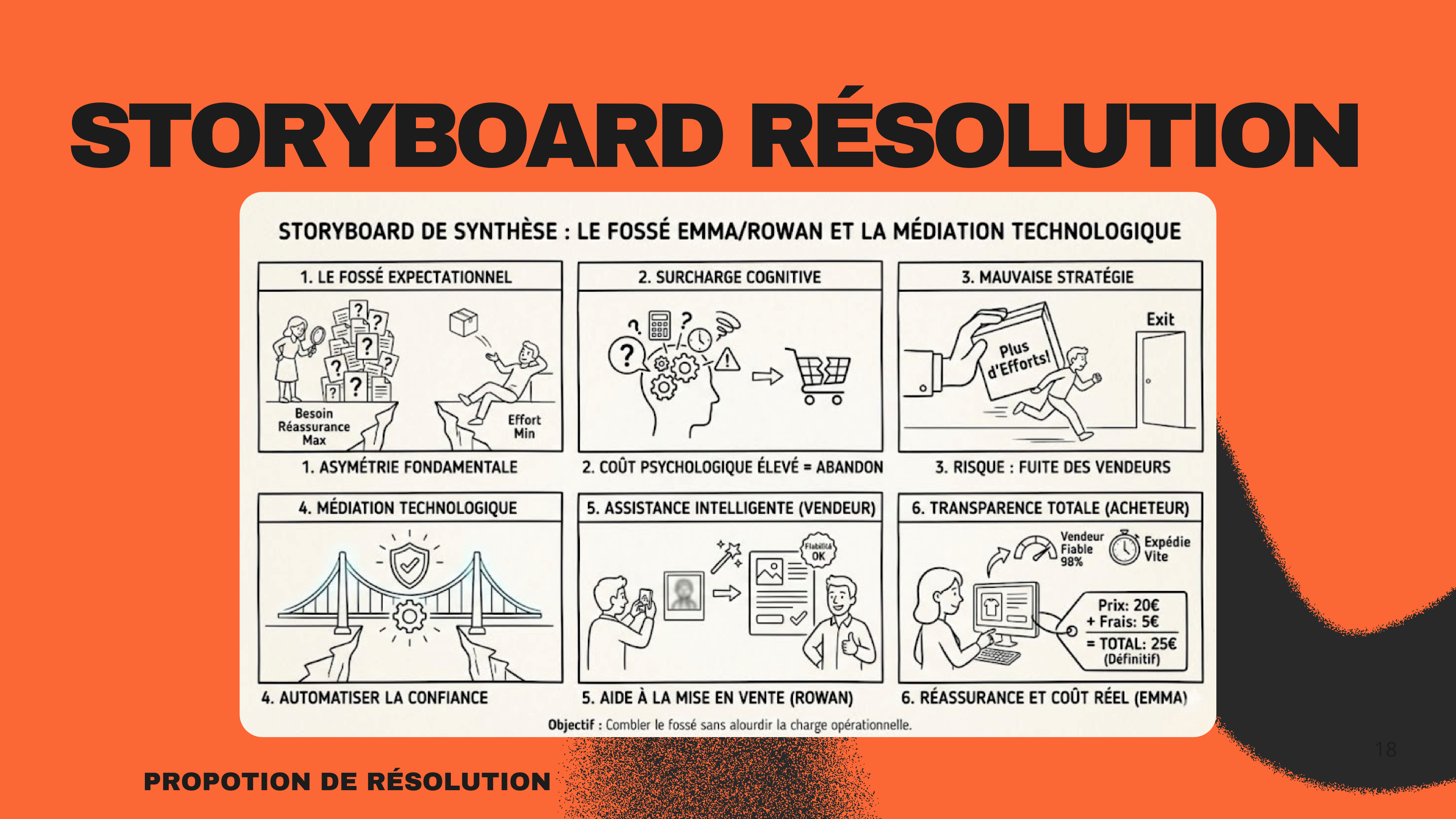 Storyboard 4 - Resolution through technological mediation