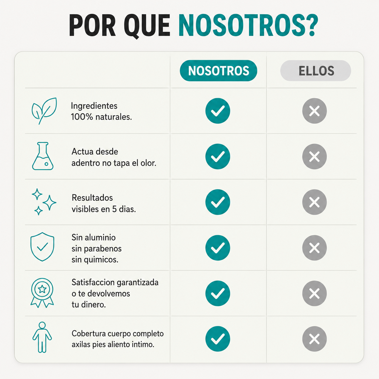 Comparativa nosotros vs la competencia