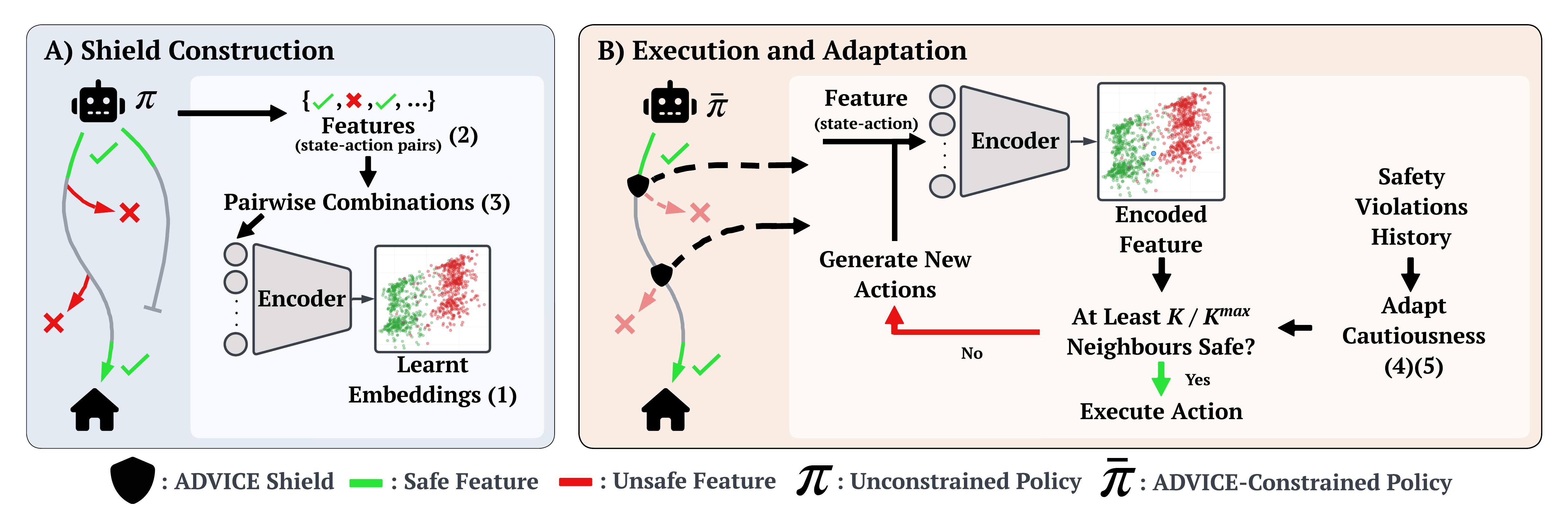Overview of the ADVICE method.