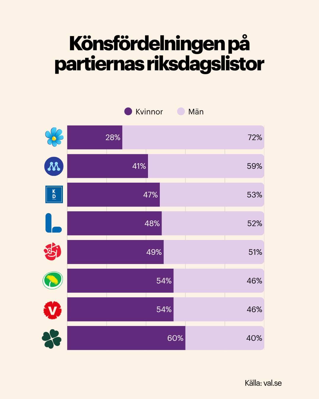 menwomensweden2026