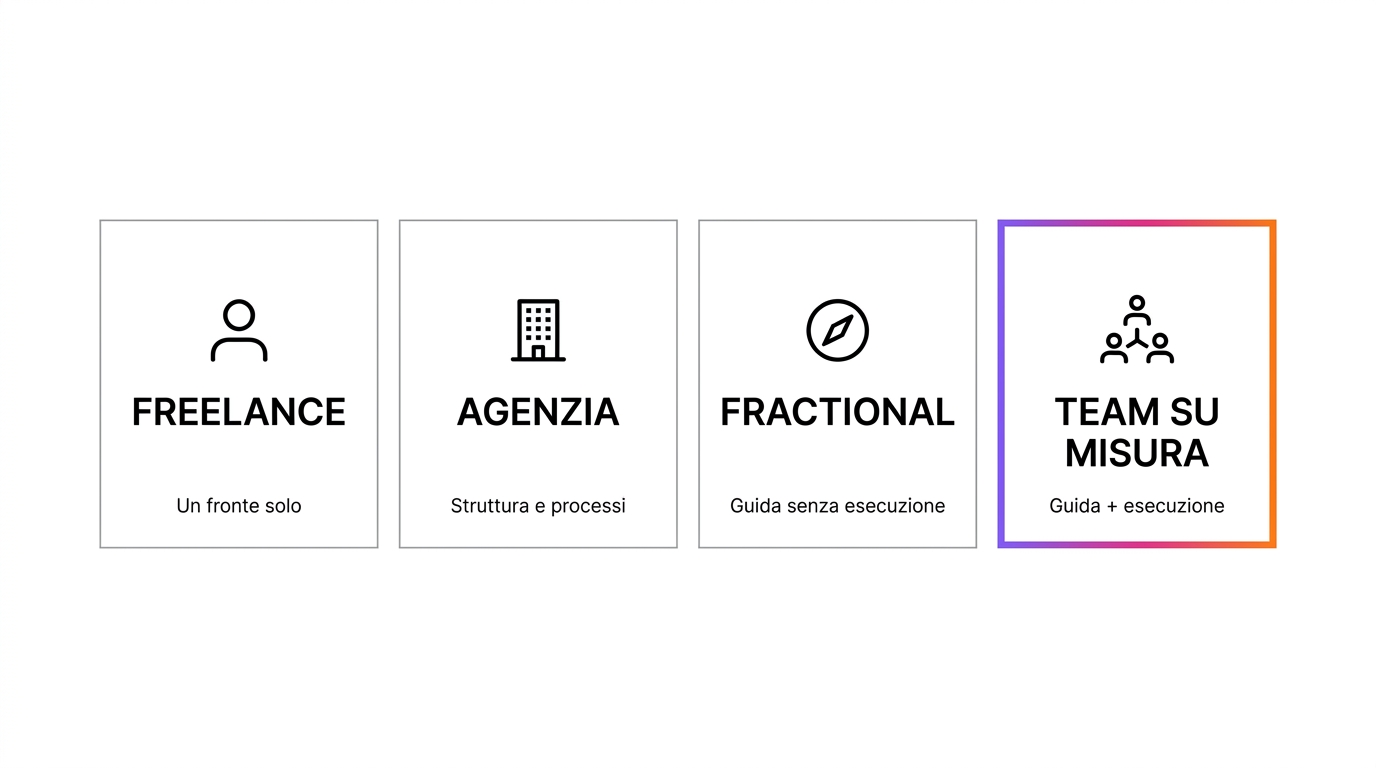 I quattro modelli per esternalizzare il marketing: freelance, agenzia, fractional e team su misura a confronto