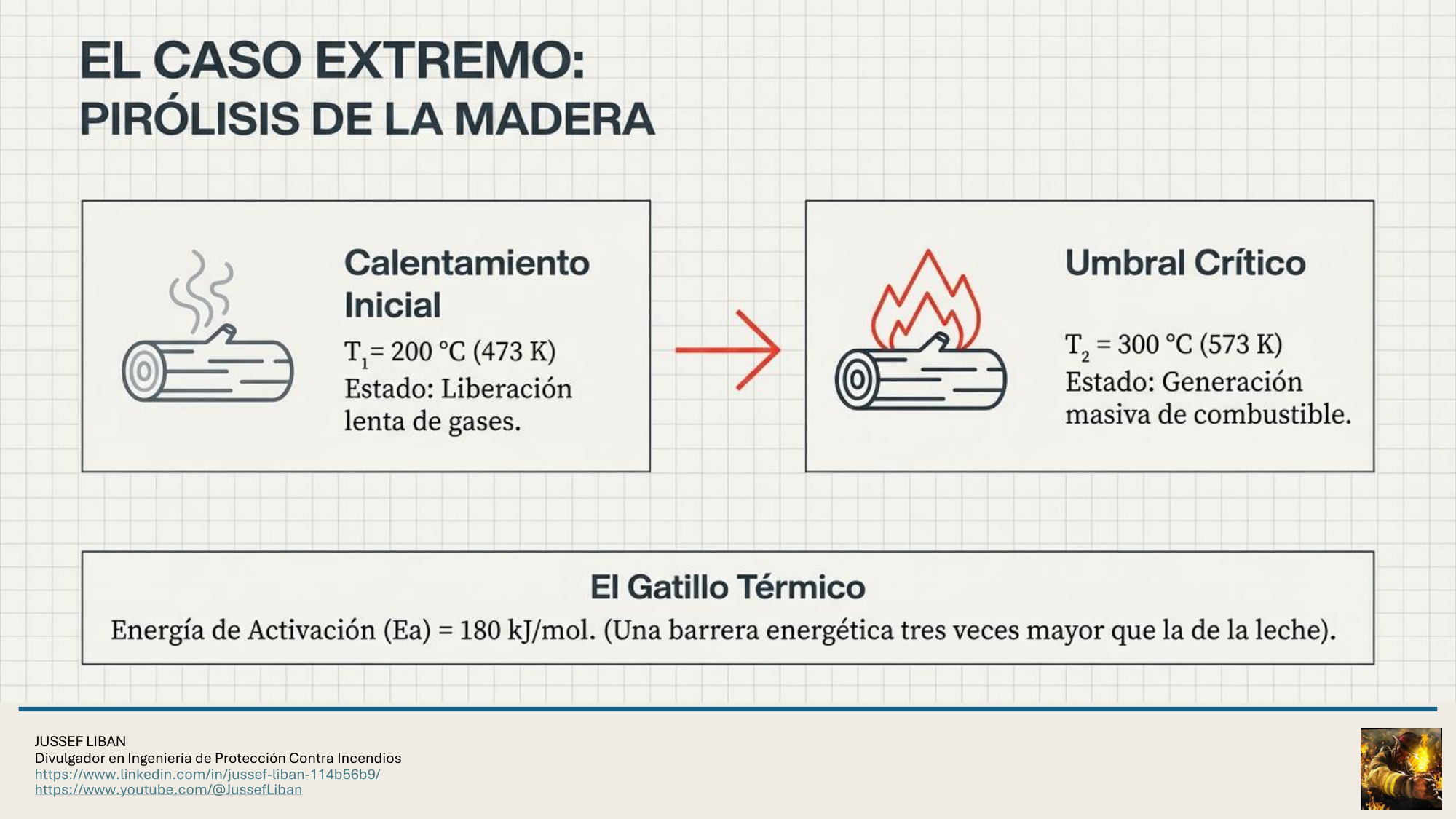 material de apoyo