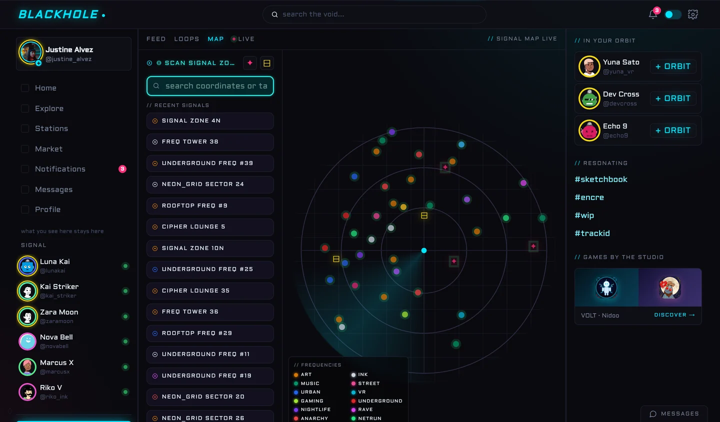 A RADAR, NOT A MAP