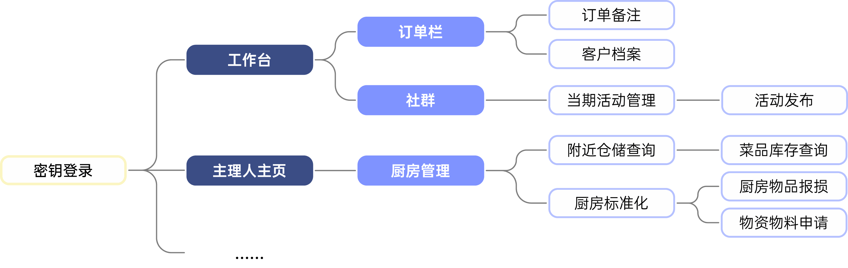 Web 客户端流程图