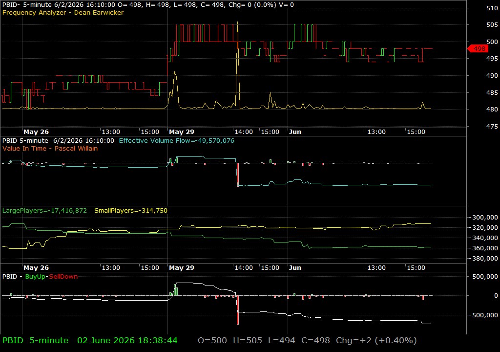PBID /vit