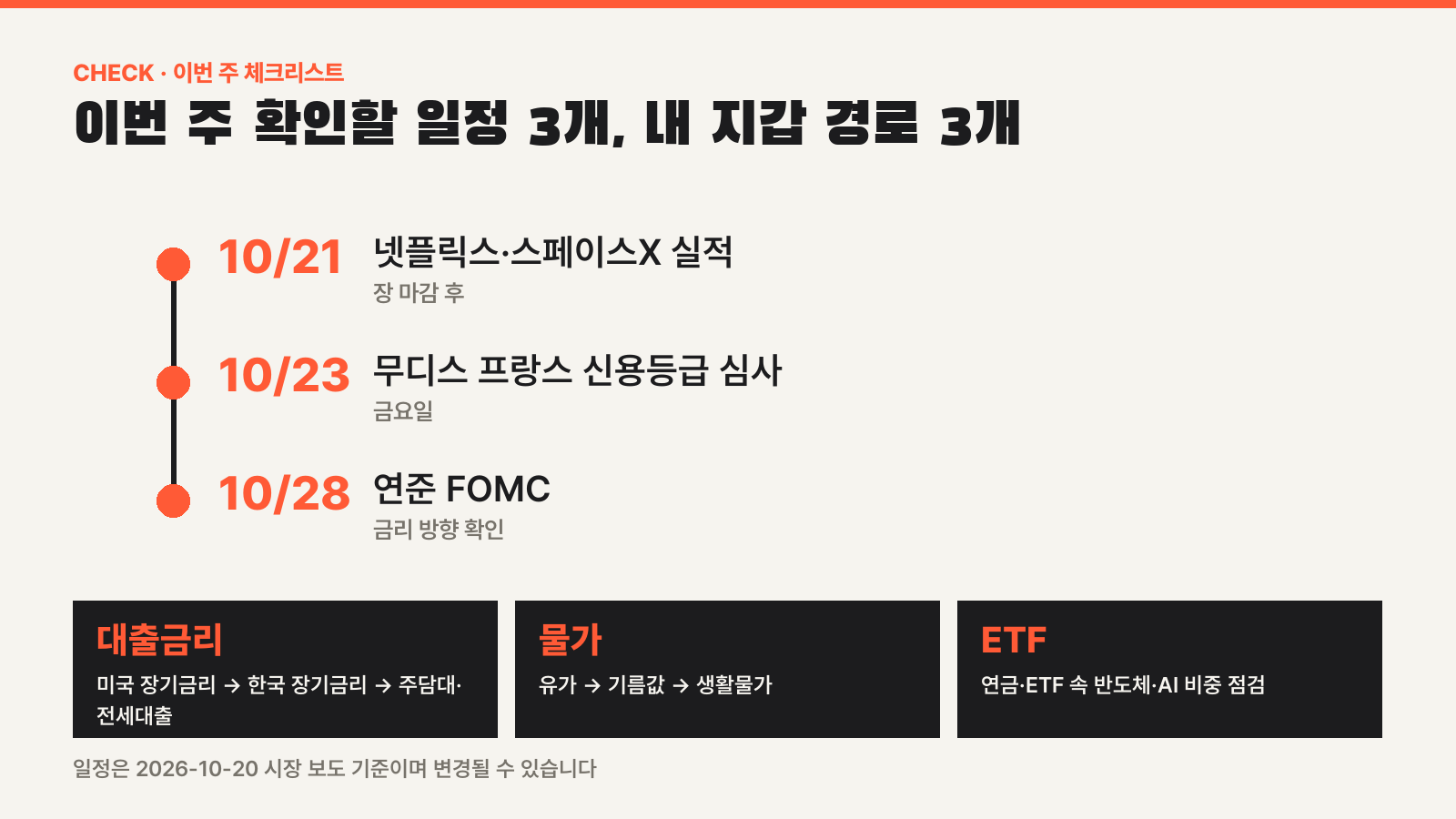 이번 주 일정 10월 21일 넷플릭스 스페이스X 실적 10월 23일 무디스 프랑스 심사 10월 28일 연준 FOMC와 대출금리 물가 ETF 점검 항목