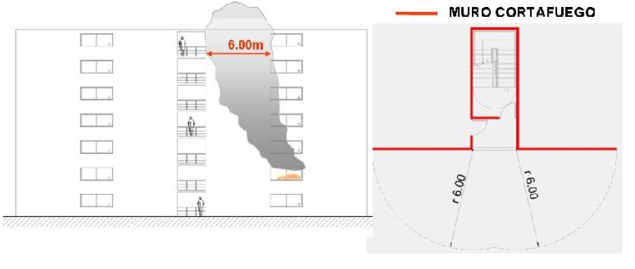 El Problema del Control de Humos en las Escaleras de Evacuac