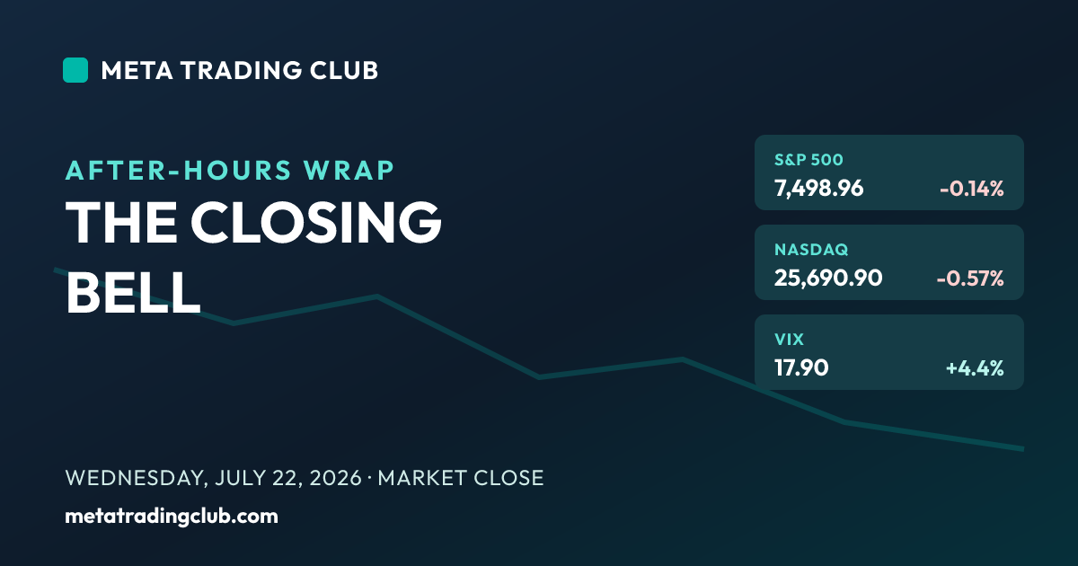 Market close recap Wednesday, July 22, 2026 — S&P 500, Nasdaq, Dow