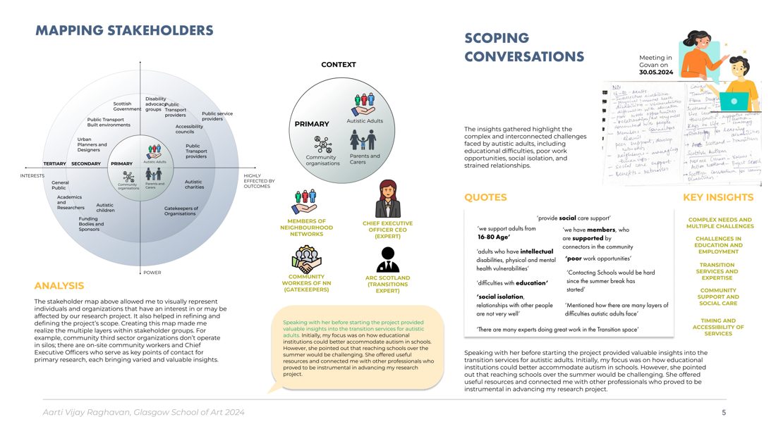 Stakeholder mapping and scoping conversations
