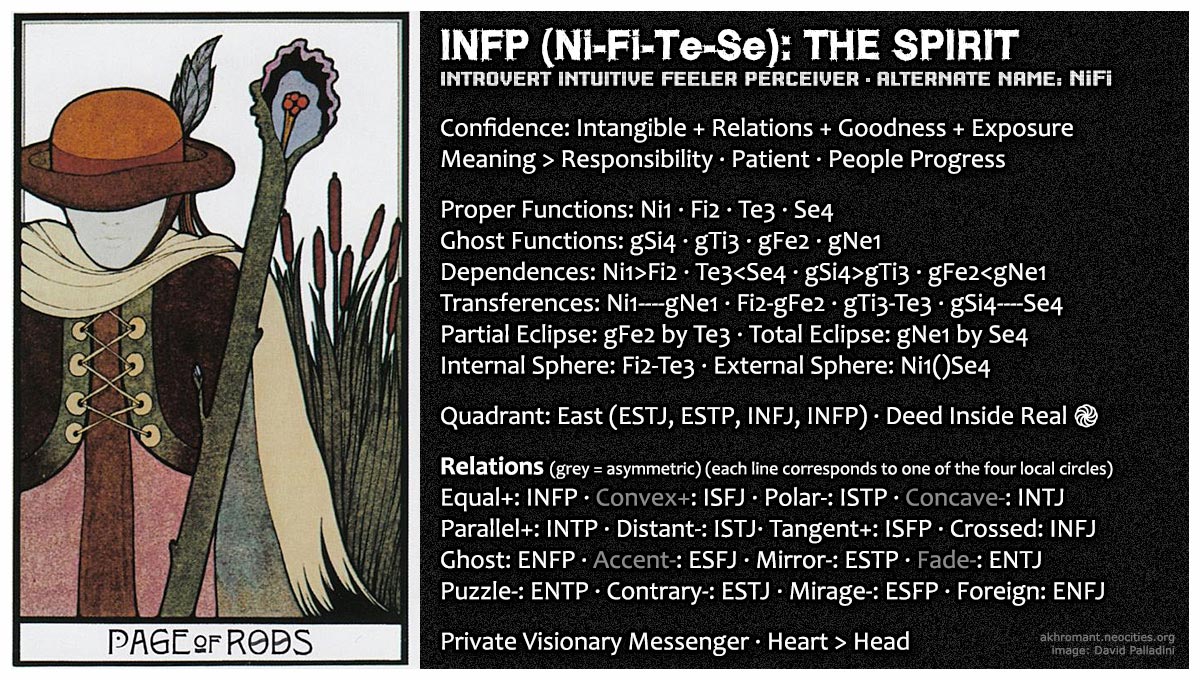 INFP (Ni-Fi-Te-Se)