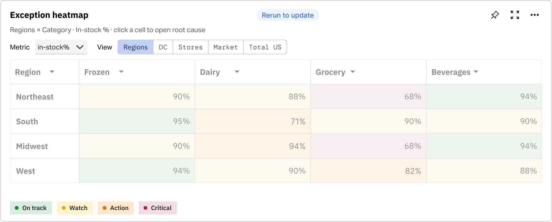 Heatmap with dirty data quality indicator