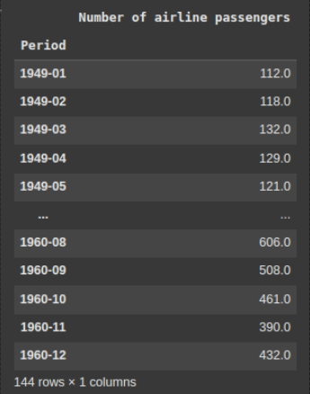 Example entries from the Airline dataset.