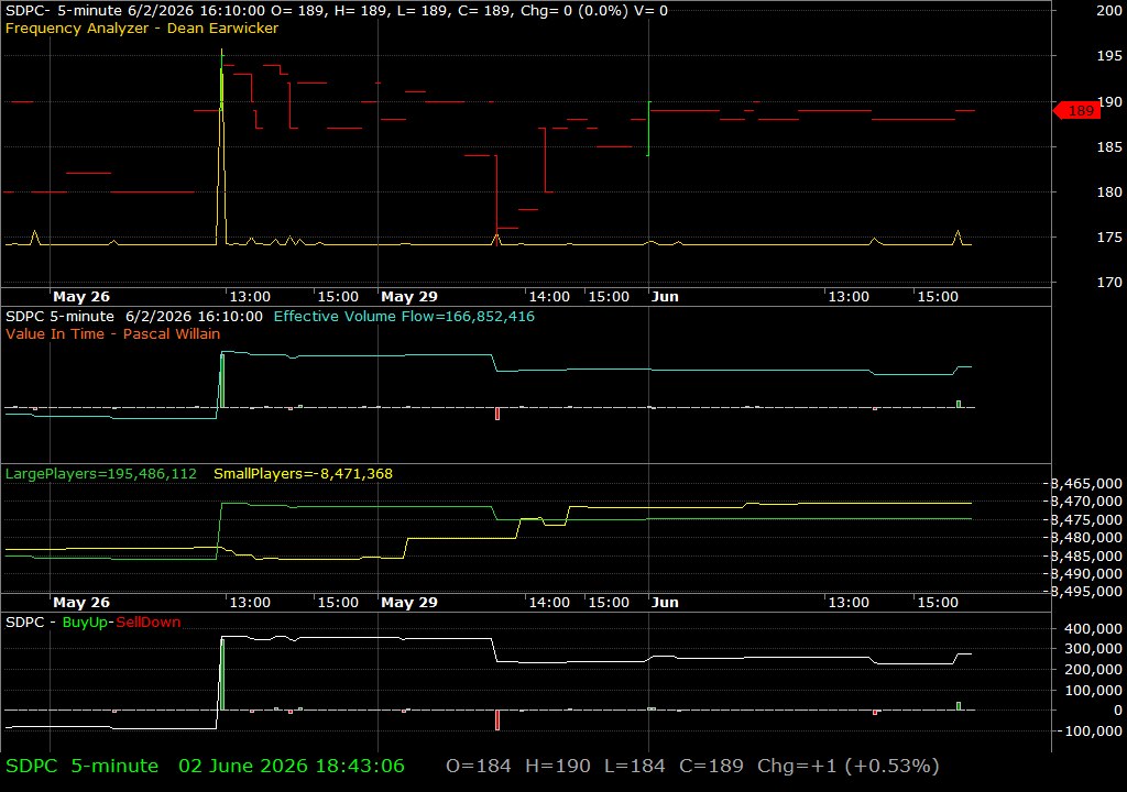 SDPC /vit
