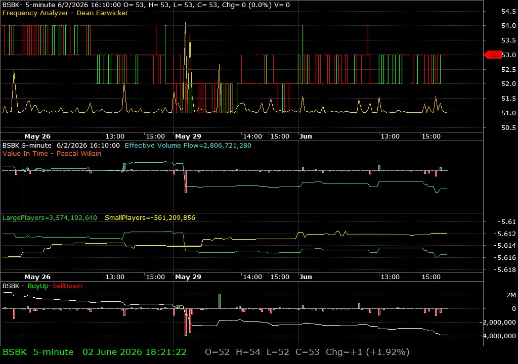 BSBK /vit