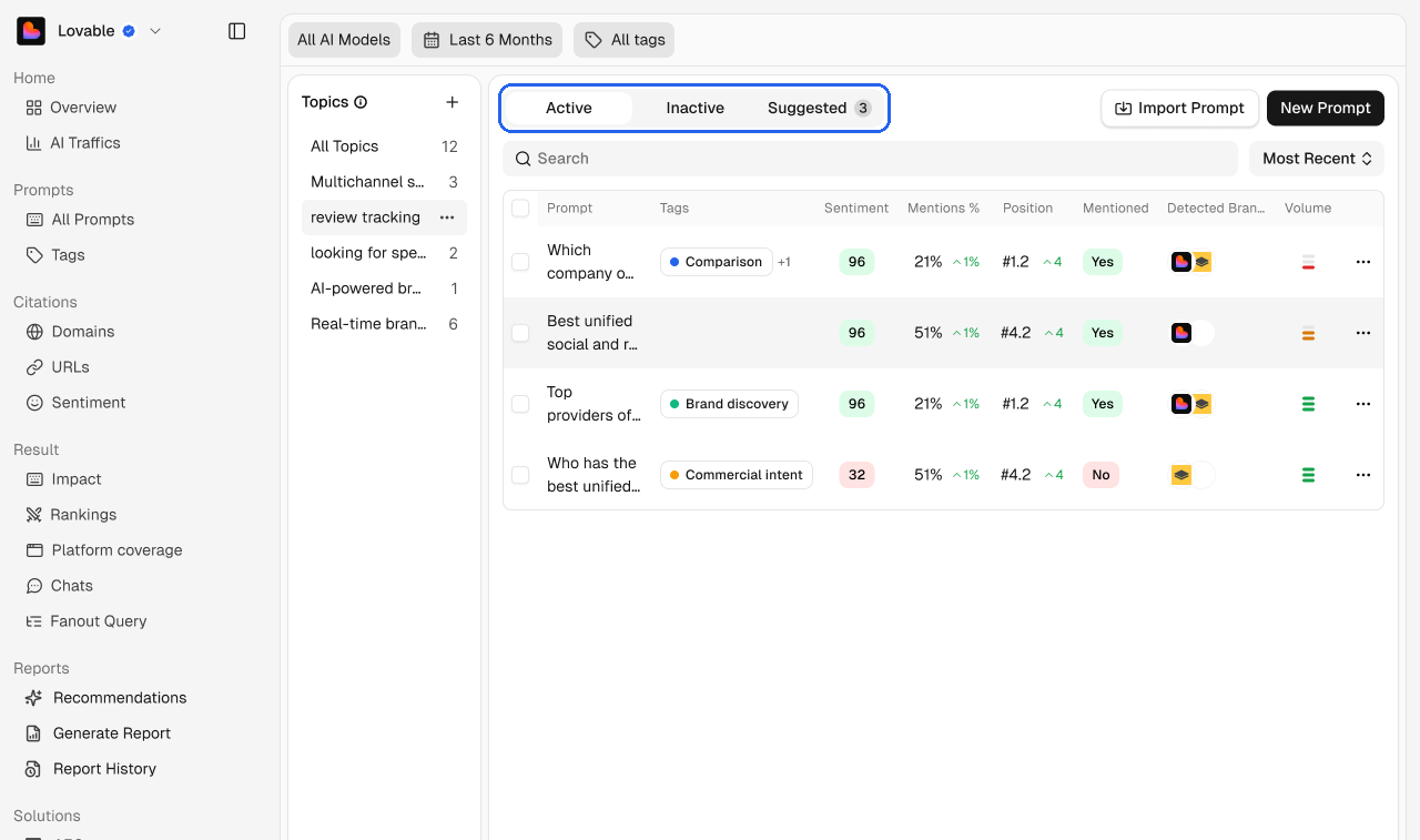The Active, Inactive and Suggested tabs