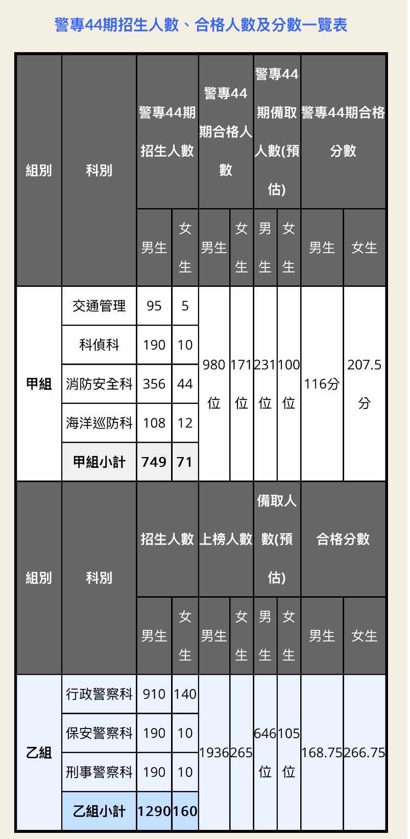 圖 考四等行政警察推薦補習班?