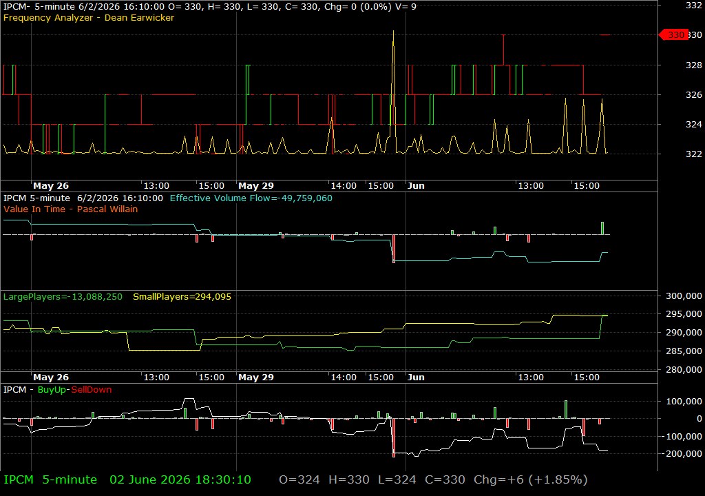 IPCM /vit