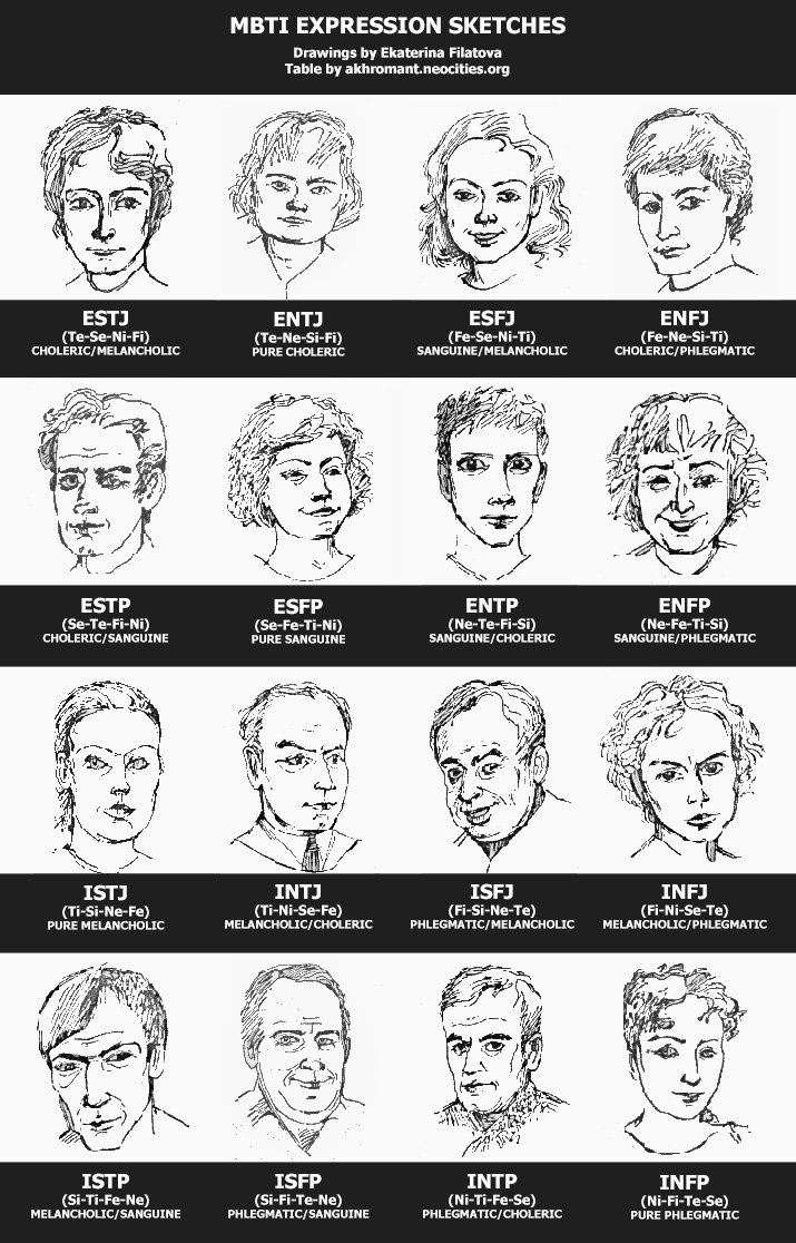 MBTI Expression Sketches