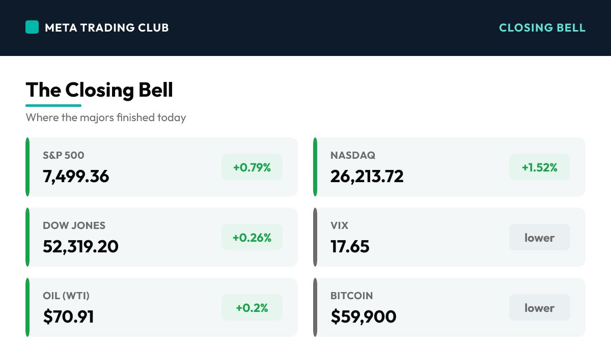 MTC market close scoreboard Tuesday, June 30, 2026