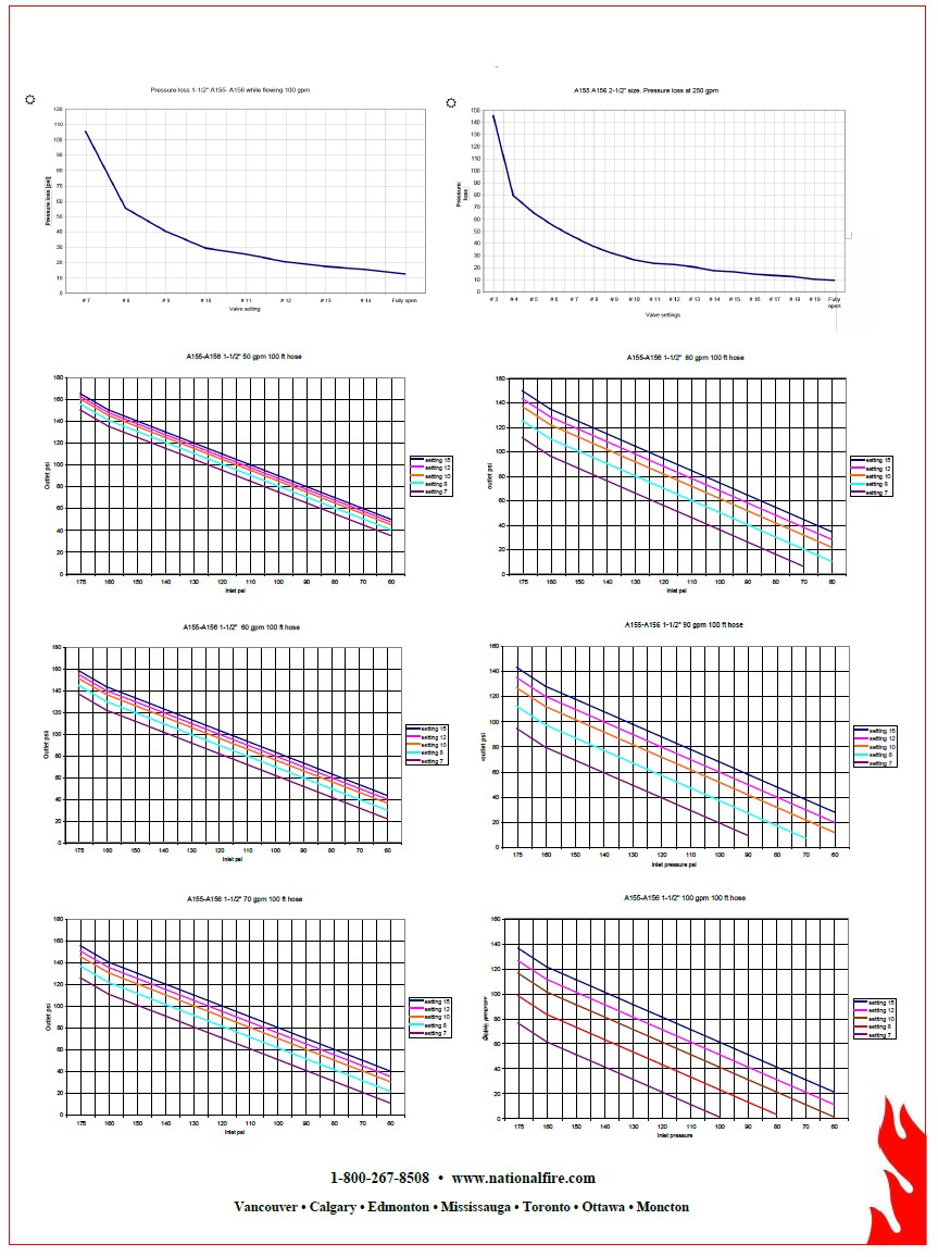 Las complejidades de las válvulas reguladoras de presión en 