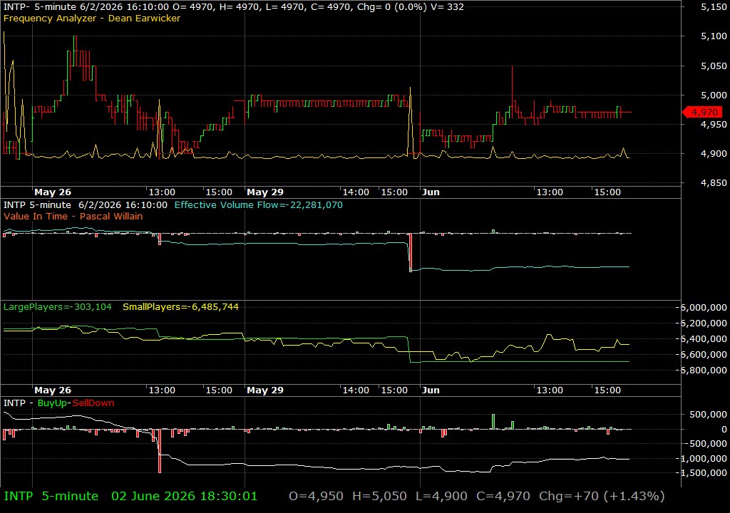 INTP /vit
