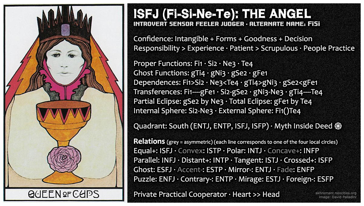 ISFJ (Fi-Si-Ne-Te)