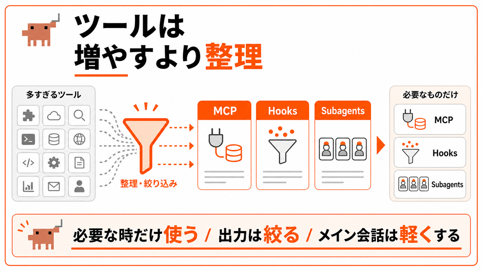 Claude Code ツールは増やすより整理