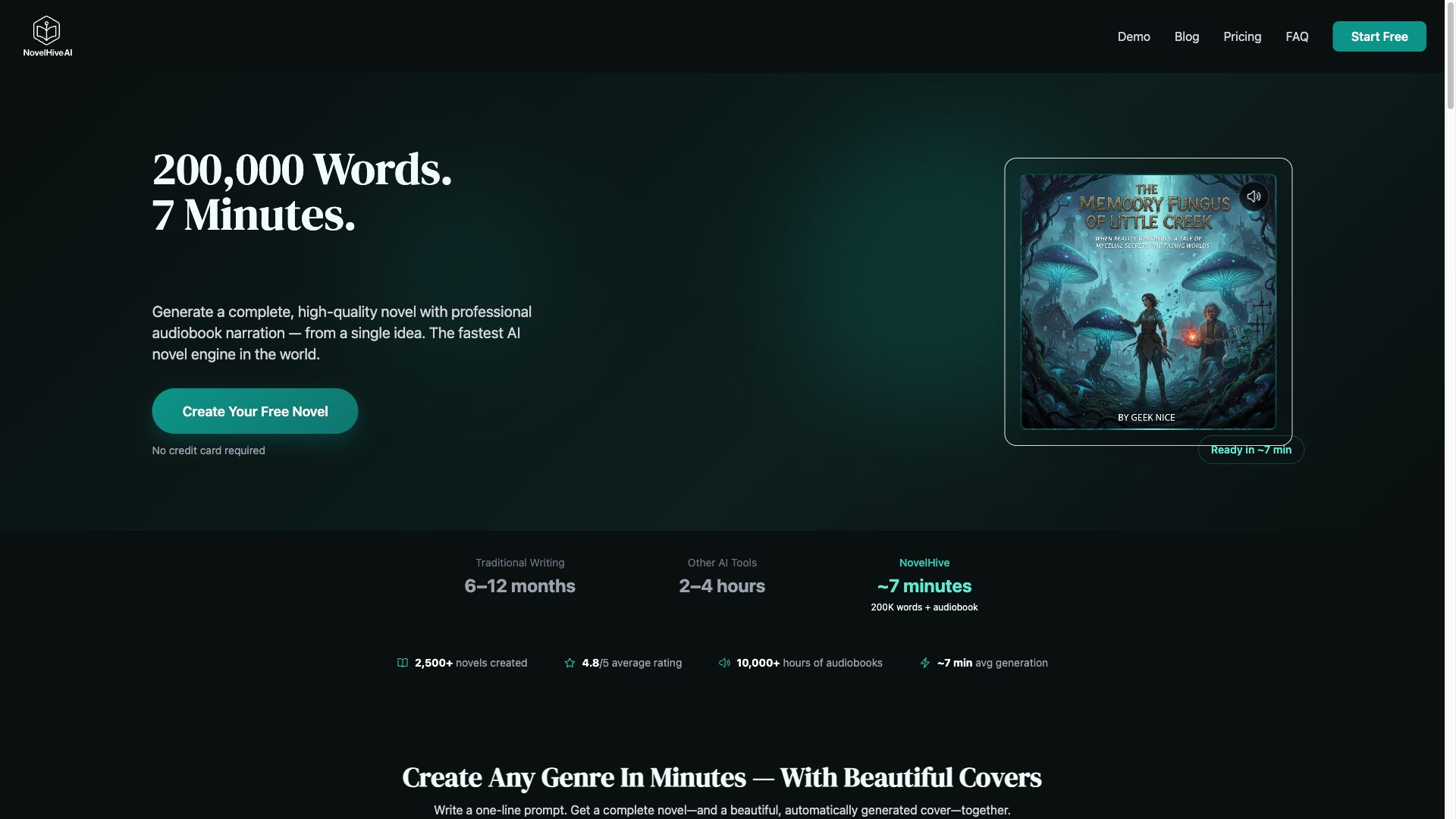 Best AI Novel Generators in 2026: An Honest Comparison