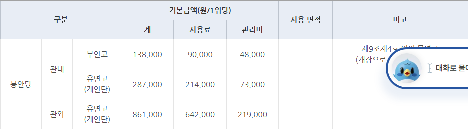 세종 추모의 집 관내 유연고 개인단 사용료 214,000원과 관리비 73,000원이 합계 287,000원에 포함된 요금표