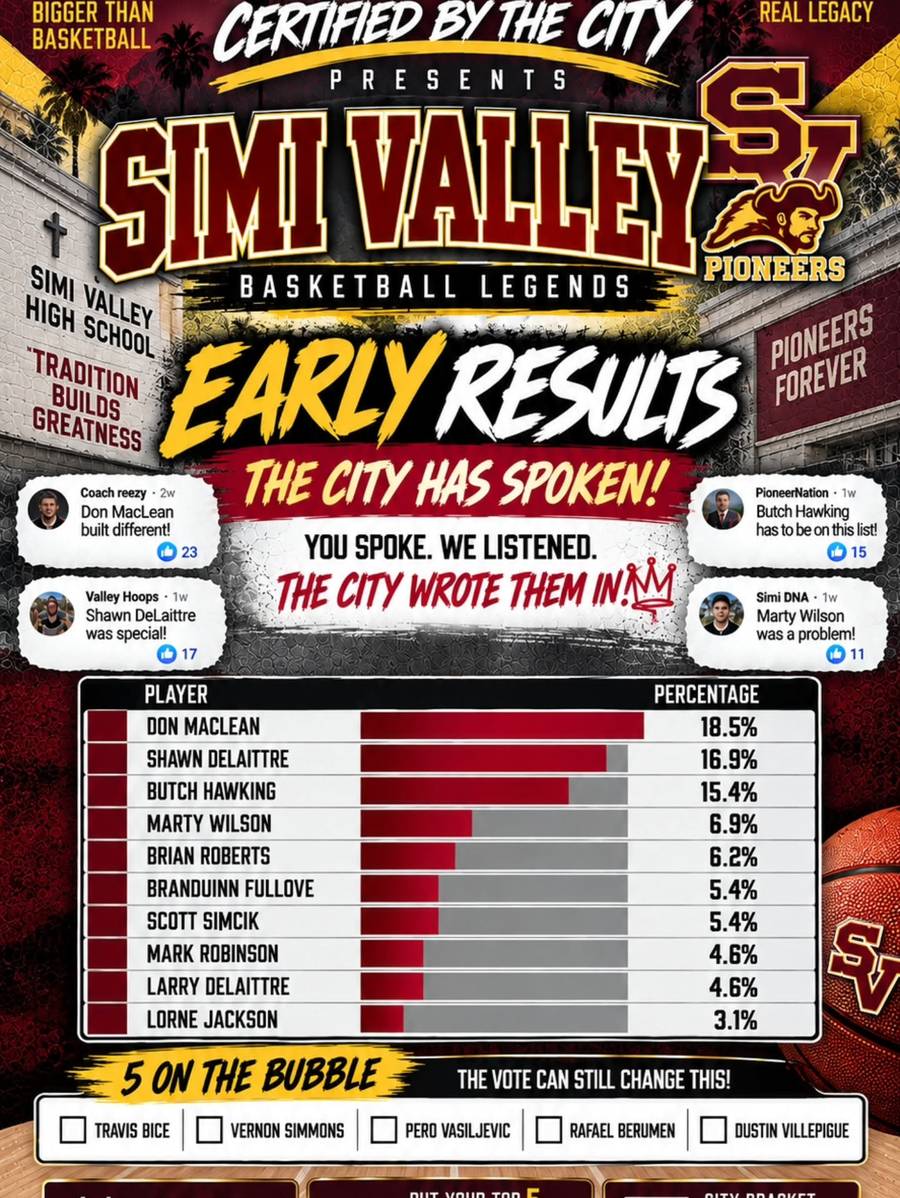 simi-valley-early-results.png