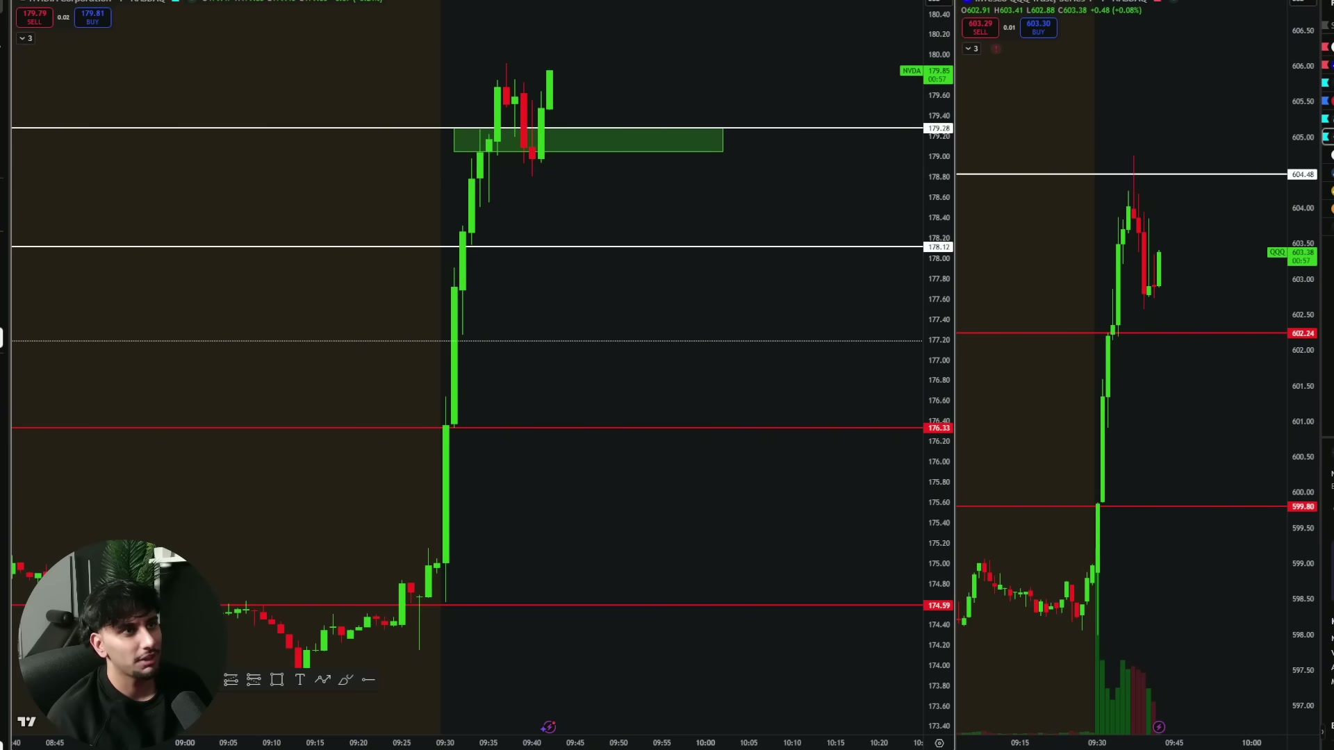 NVDA retesting or pressing against the opening five-minute high where calls were considered.