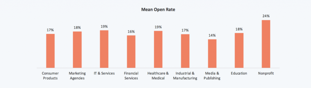 ty-le-mo-mean-open-rate-1024x290-1 Mean Open Rate