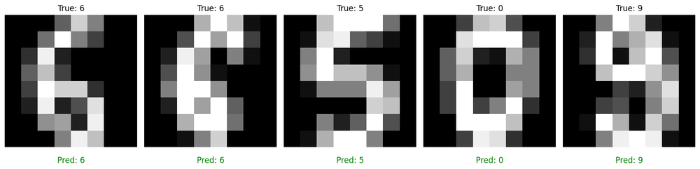 The base neural networks predictions on the MNIST test dataset. Ground truth labels are above the image, predictions are below (correct in green, incorrect in red).