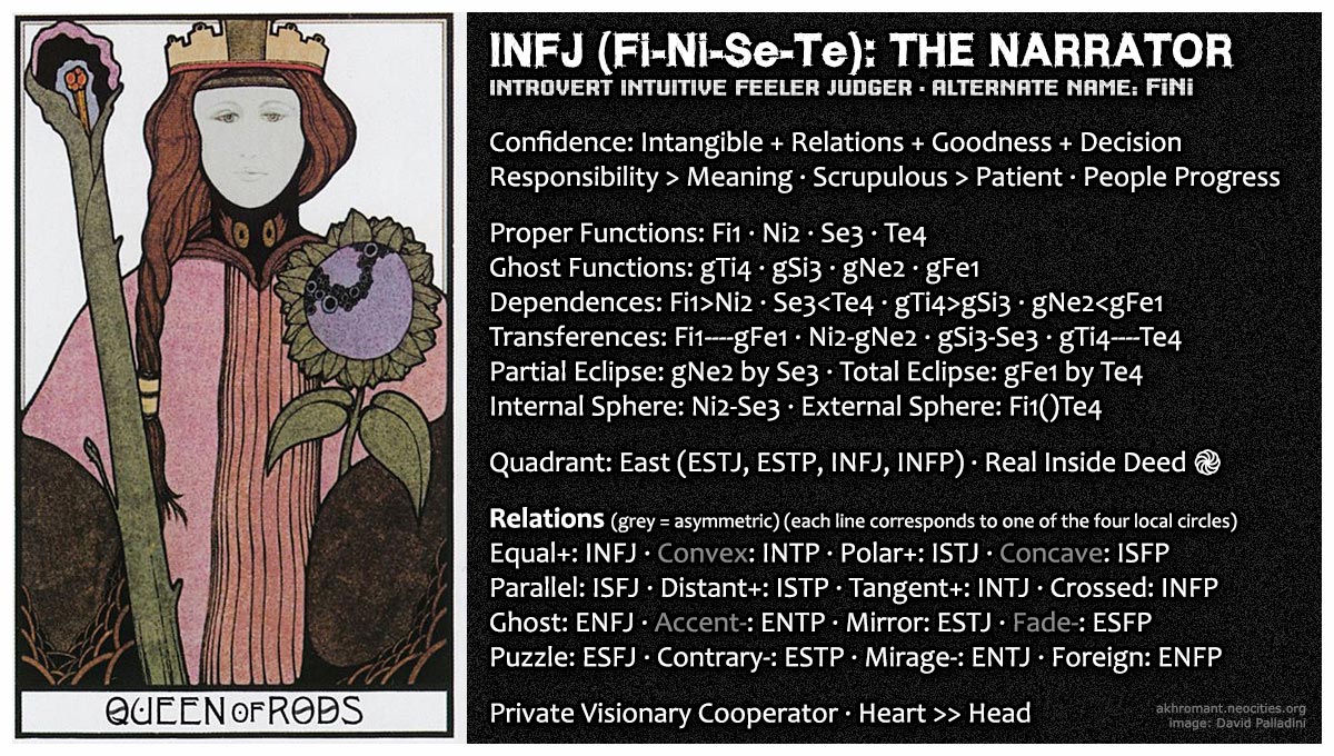 INFJ (Fi-Ni-Se-Te)