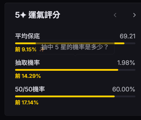 [鳴潮] 你是愛我還是恨我 (發錢) - 希洽 - PTT.BEST 批踢踢爆文 3