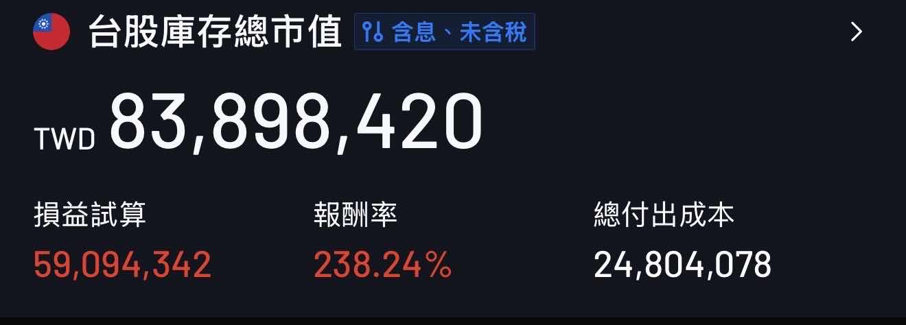 [心得] 麵包超人半年報 - 股票 - PTT.BEST 批踢踢爆文