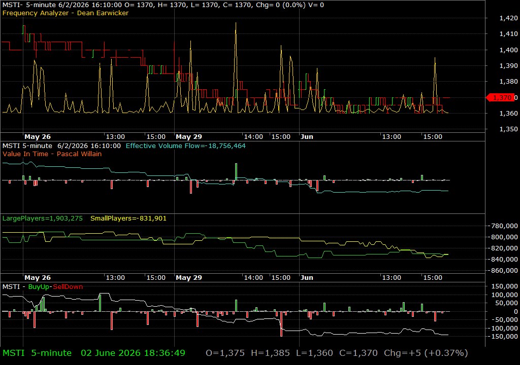 MSTI /vit