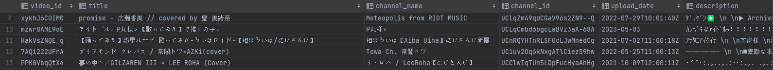 Songs table as viewed through Datagrip