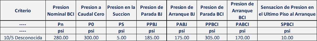 Criterios para la selección correcta de una Bomba Jockey