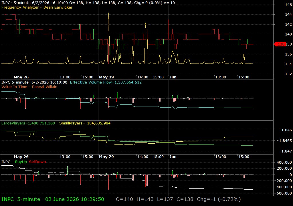 INPC /vit