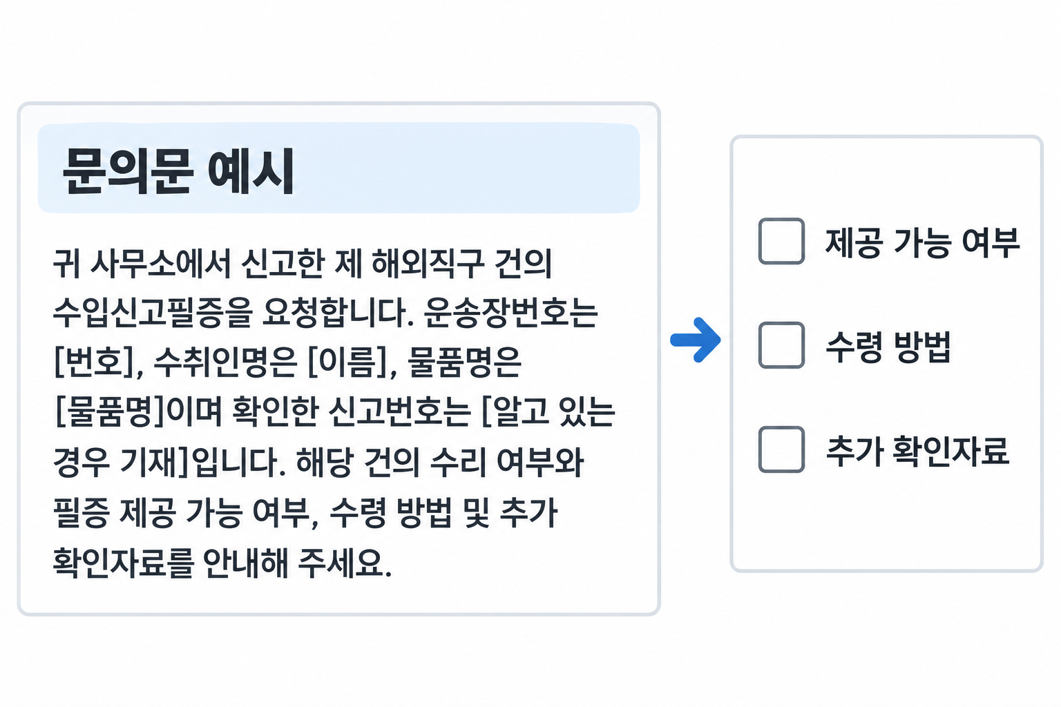 관세사 필증 요청문 예시와 제공 가능 여부, 수령 방법, 추가 확인자료 회신 확인 목록