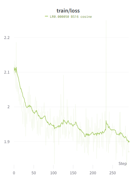 Train loss