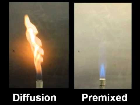 La Temperatura de un Incendio