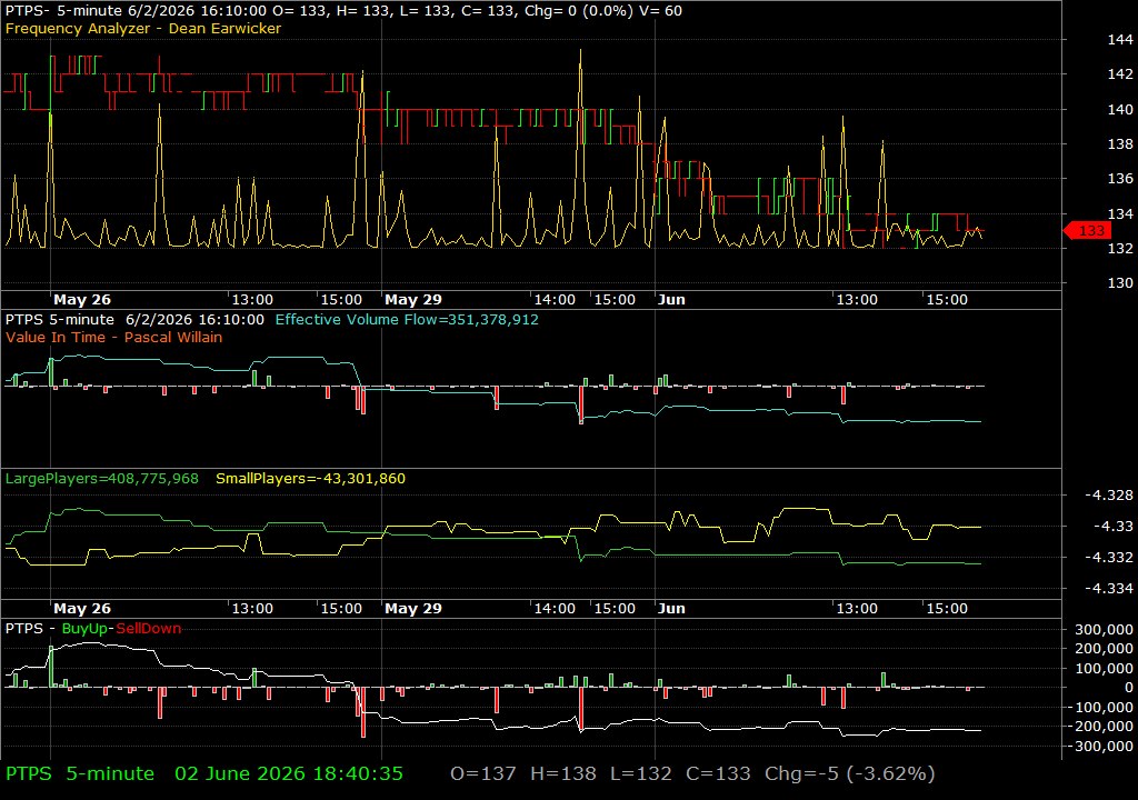 PTPS /vit