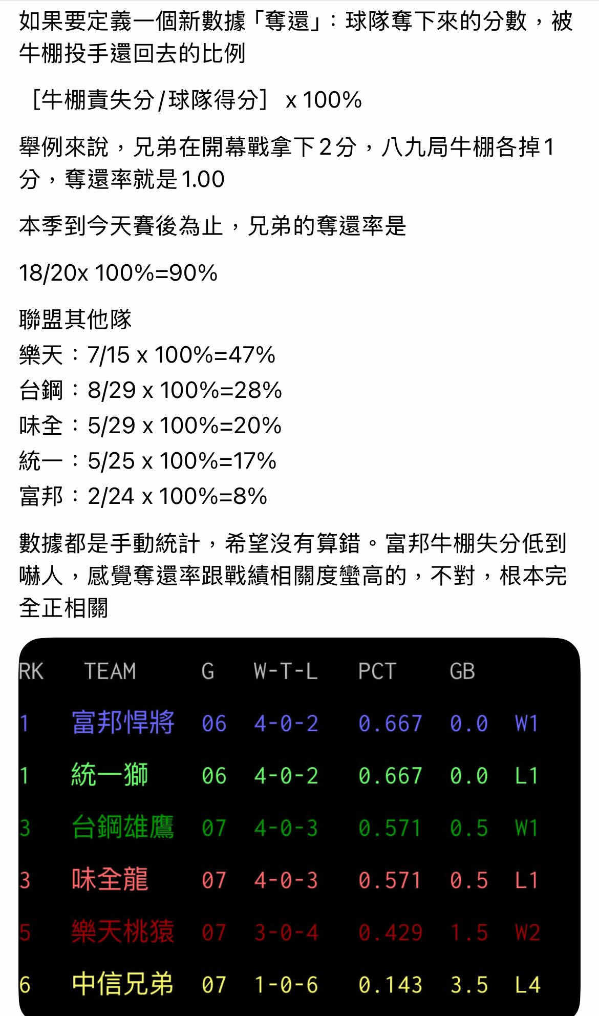 [分享] 脆數據：奪還率 - 4X - PTT.BEST 批踢踢爆文