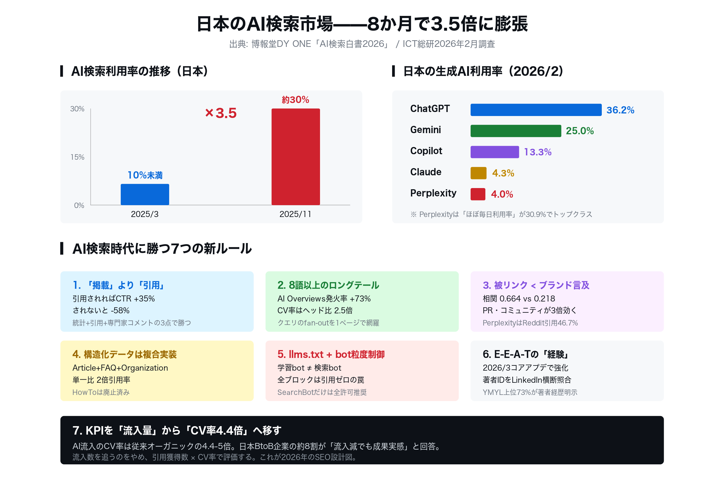 ネットの奈落へようこそ。2026年、AI検索時代に激増する「精神的トラップ」の正体